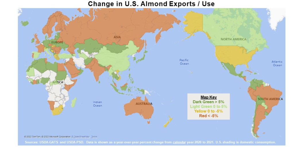 Change in Almond Exports and Use