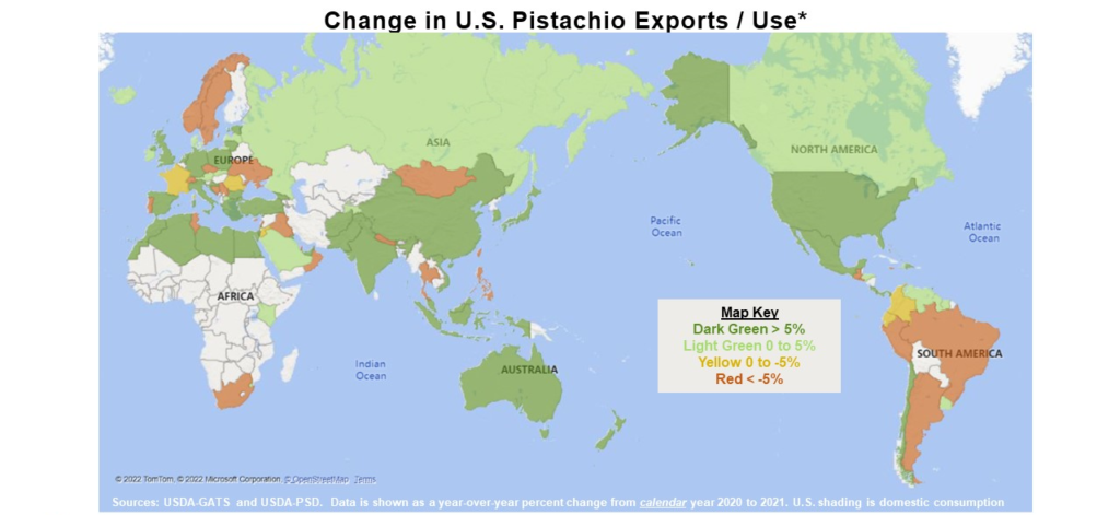 Change in Pistachio Exports and Use