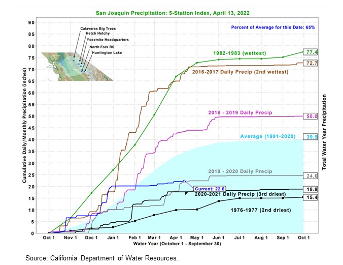 San Joaquin Precipitation April 13, 2022